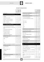 Lade das Bild in den Galerie-Viewer, Riggenbach, Paul: Harmonie lernen. Harmonielehre des 21. Jahrhunderts. Mit 2 Hör-CDs (Buch)